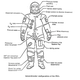 Image for article titled The Apollo 8 Original Press Kit